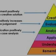 Case Based Learning Educational Approach Uses Real Life Or Hypothetical Scenarios To Teach Student