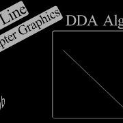 C Graphics Program Draw Line Using DDA Algorithm