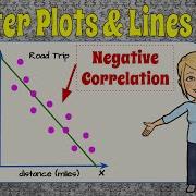 Scatter Plots Lines Of Fit HSS ID B 6