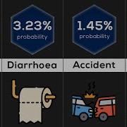 Probability Comparison Death