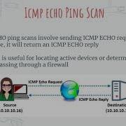 Ethical Hacking Host Discovery