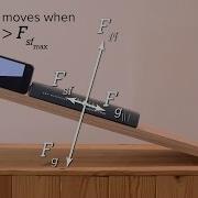 Introductory Static Friction On An Incline Problem