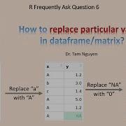 R FAQ6 How To Replace Particular Values In Dataframe Matrix With Other Values