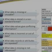 Implementing Effective Data Quality