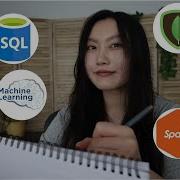 How To Self Study Technical Things