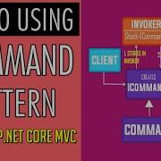 Command Design Pattern In C And MVC How To Implement Command Pattern Design Pattern Part 15