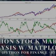 Анализ фондового рынка на Python с использованием Matplotlib 80 Python для финансов 8