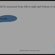 Adaptive Huffman Coding