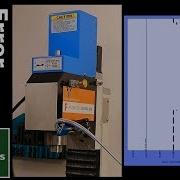 Closed Loop Stepper Motor Following Error Monitoring