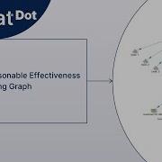 The Unreasonable Effectiveness Of Streaming Graph