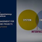 Interface Management For Programs And Projects