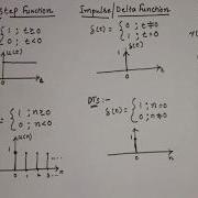 91 Unit Step Function Delta Function Ramp Function Elementary Signals EC Academy