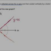 Reflecting And Scaling Absolute Value Function