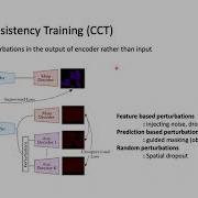 Semi Supervised Semantic Segmentation With Cross Consistency Training