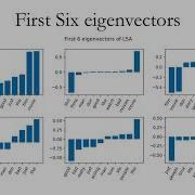 Applied Machine Learning 2019 Lecture 18 Topic Models
