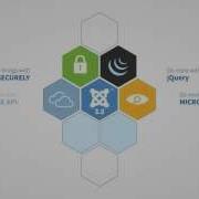 Обзор Joomla 3 3 делайте больше с Joomla 3 3
