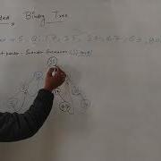 Programming118 Threaded Binary Tree Basics With Creation Data Structure CS IT NET JRF GATE