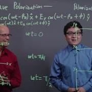 ELEC311 Basic Wave Polarization Circular Polarization
