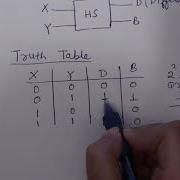 HALF SUBTRACTOR Half Subtractor Circuit Diagram Boolean Expressions Truth Table