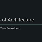 Bytes Of Architecture Execution Time Breakdown