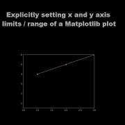 Explicitly Set X And Y Axes Ranges Limits In Matplotlib Plots