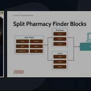 Understanding The Power Of Modularity With Humana