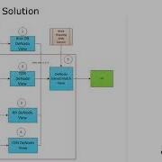 Denodo Data Virtualization In Financial Institutions Case Study