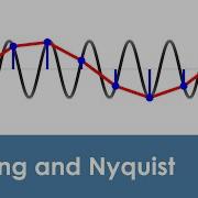 What Is Aliasing And The Nyquist Theorem