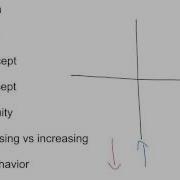 Analyzing Functions
