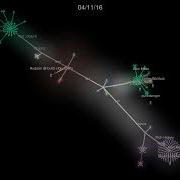 The Clojure Programming Language Visualized With Gource