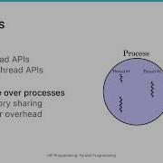AMD HIP Tutorial 2 1 Basic Parallel Programming Concepts