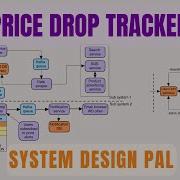 Design A Price Drop Tracker Deep Dive DB Design Camelcamelcamel Com