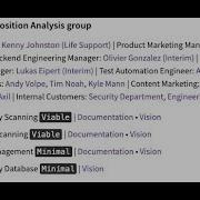 Secure Software Composition Analysis Group Features Overview