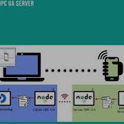 Smartphone Orientation Monitoring Using OPC UA Client Server