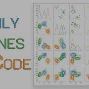 3 Plots For Visualizing Complex Data