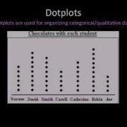 Statistics 1 6 Dotplots