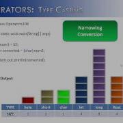Operators Part 8 Type Casting Java