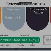 LITS Sub Committee Basic Coding In LibGuides