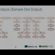 Performance Analysis With Timemory SciPy 2021