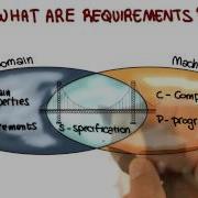 Defining Requirements Georgia Tech Software Development Process