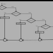 Branching Statements In C Part 4 Else If Ladder