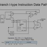 CS147 Lecture 11 Part 4 I Type Data Control Path