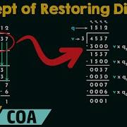 The Concept Of Restoring Division