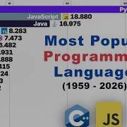 Most Popular Programming Languages 1959 2026