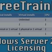 Windows Server 2012 Licensing