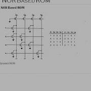 Semiconductor Memories 2 NOR ROM