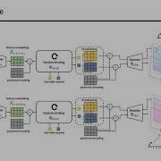 ICCV 2021 Self Supervised Video Object Segmentation By Motion Grouping