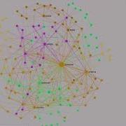 Comparative Discourse Analysis Using Text Network Analysis And Visualization
