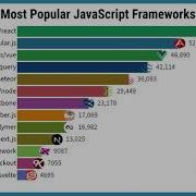 The Top Most Popular JavaScript Frameworks 2011 2021
