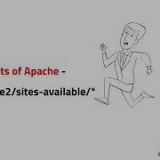 How APACHE FPM Are Configured